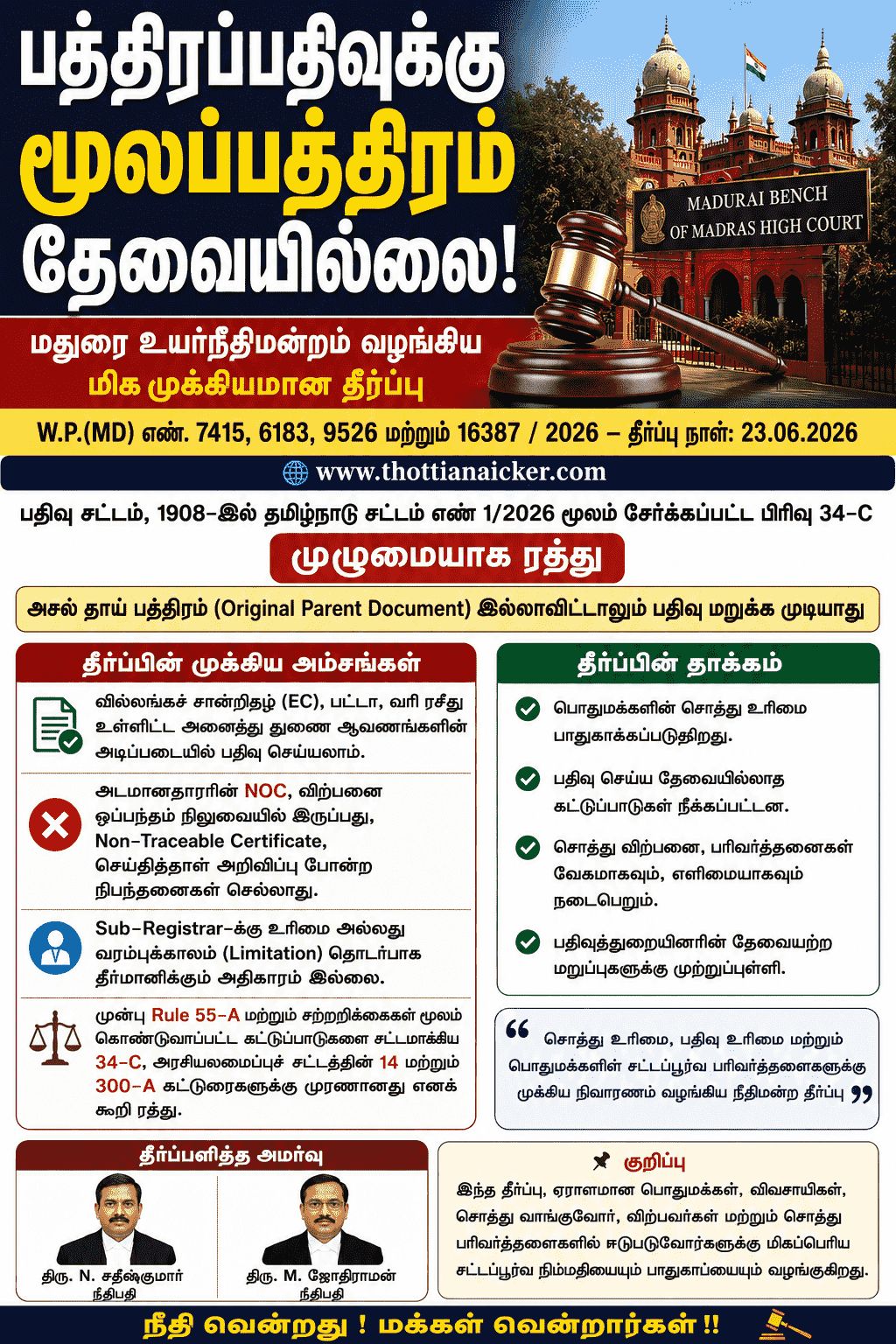 பத்திரப்பதிவுக்கு மூலப்பத்திரம் தேவையில்லை - உயர்நீதிமன்றம் அதிரடி!