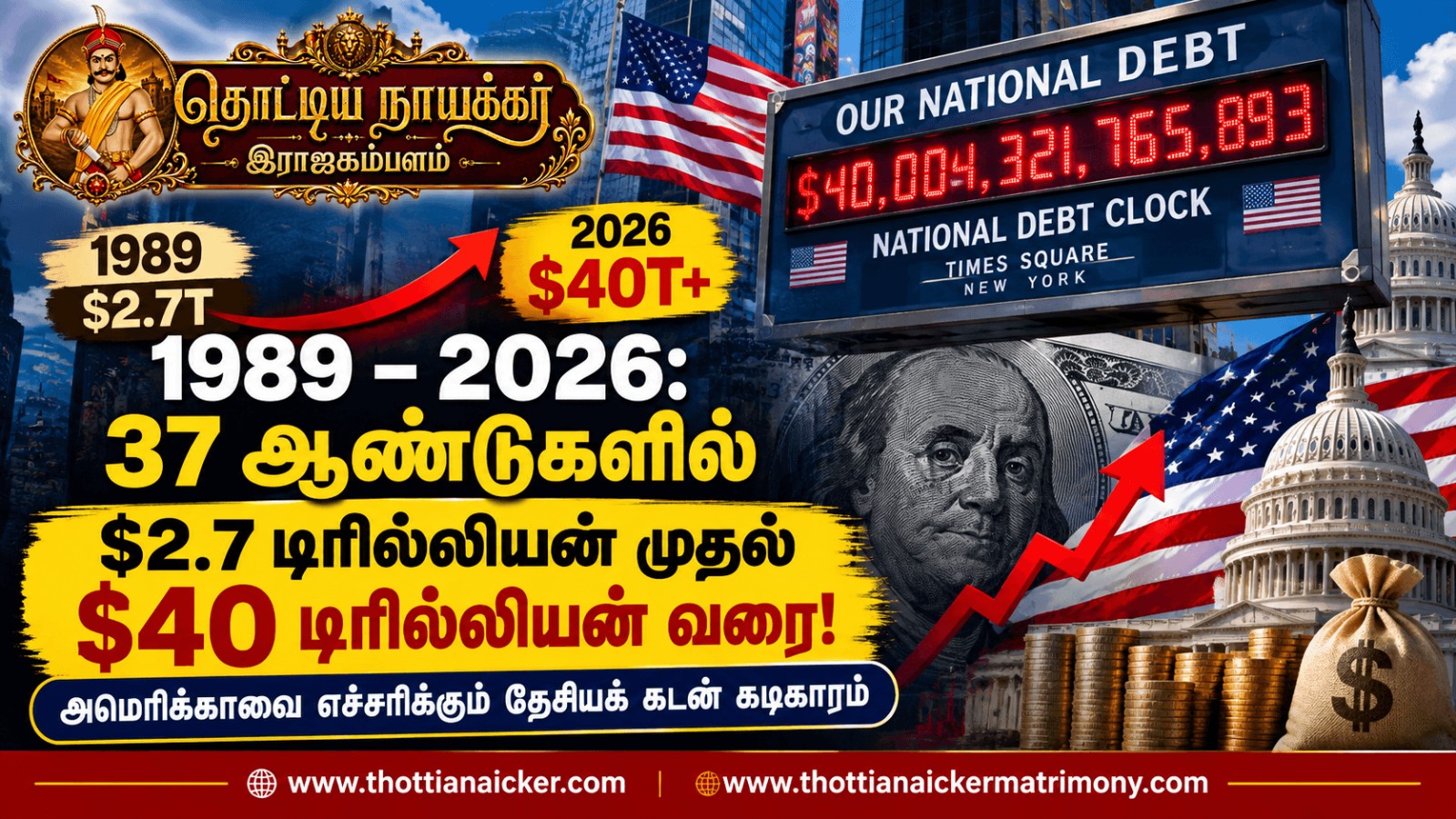 40 டிரில்லியன் டாலர் கடன் – அமெரிக்காவை எச்சரிக்கும் ஒரு கடிகாரத்தின் கதை!